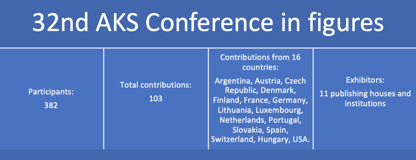 382 participants - 103 total contributions from 16 countries - 11 publishing houses and institutions